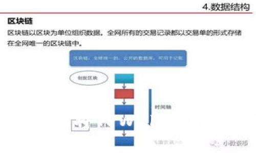 如何安全有效地将TPWallet中的数字币出金
