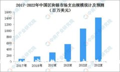 TPWallet中国官网：数字资产