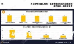 数研所贸易金融区块链平