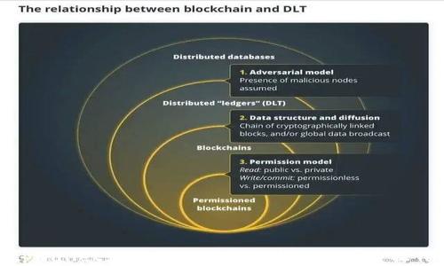
tpwallet如何使用Swap功能进行买卖操作