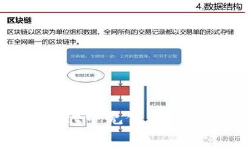 如何在TPWallet中充值MATIC链：全面指南