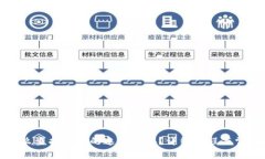 tpwallet怎么查找自己的邀请
