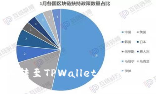 如何将井通币转至TPWallet：详细步骤与注意事项