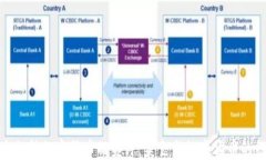 探索支持加密货币的餐厅