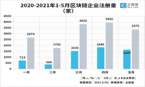 如何在TP钱包中生成安全秘钥