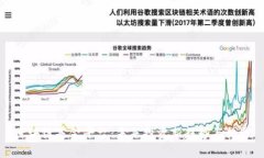 区块链基金平台：未来投