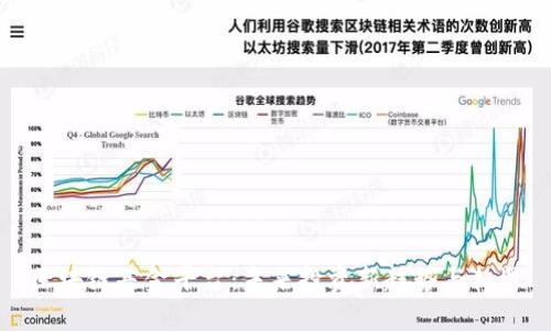 区块链基金平台：未来投资新趋势与机遇