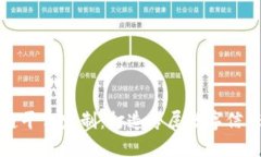 韶关区块链平台定制：打