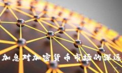 历史加息对加密货币市场