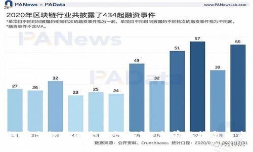 区块链平台数量的合理性探讨：当前现状与未来趋势