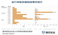 大数金融区块链平台：重