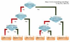 TPWallet买币与交易所买币的