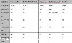 其他钱包能否导入到TP钱包