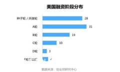 加密货币投资原则：成功