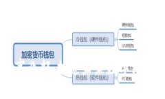 区块链事业部：打造未来