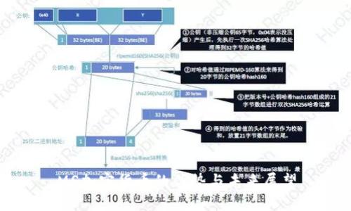 MS加密货币的优势与未来展望