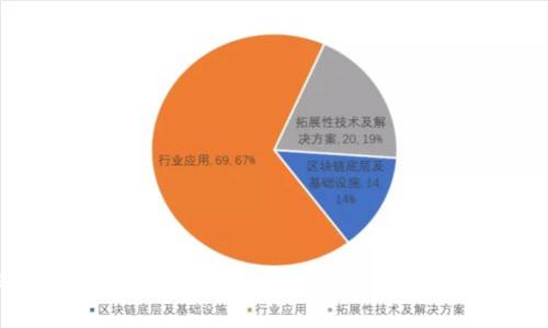 TPWallet交易费详解：全面了解2023年区块链钱包交易成本