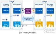 TPWallet如何购买猪币：详细