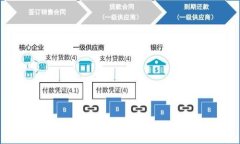 加密货币获取指南：最佳
