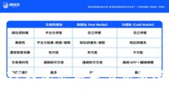 如何通过TP钱包出售未上交