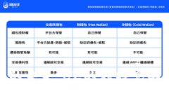 : 加密货币的未来：CZ的独