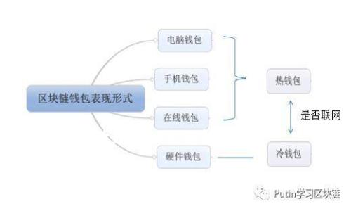 加密货币发放规划的全面解析

加密货币发放规划：掌握投资先机与市场动态