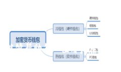 TPWallet闪兑手续费分析：费