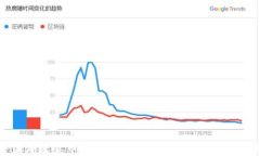 中国加密货币交易全面解