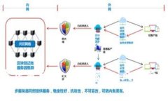 全面解析加密货币交易：