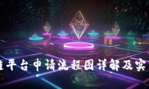 区块链平台申请流程图详解及实用指南