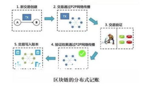 全面解析区块链平台功能及其应用