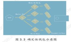 全面解析区块链平台功能