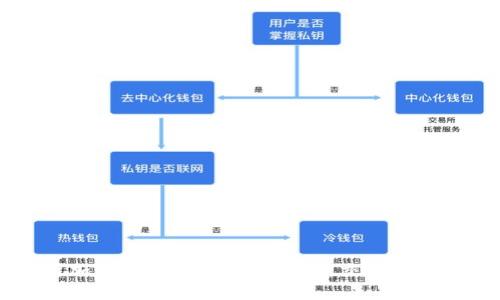 全面解析加密货币复盘训练软件：交易者的最佳助手