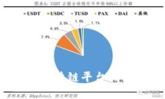 2023年最佳区块链平台排名