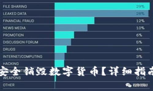 如何在TP钱包中安全销毁数字货币？详细指南与常见问题解答
