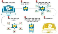 如何在TP钱包中添加代币地