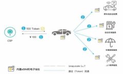 中国区块链平台的现状与