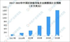 印度政府对加密货币的立