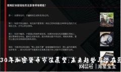 2030年加密货币市值展望：