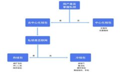 以色列加密货币计划：政