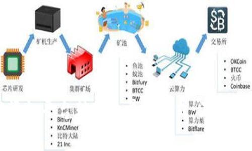 如何将区块链资讯平台转变为盈利模式：深度分析与实用策略