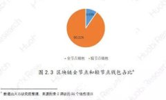 深入解析农产品区块链平