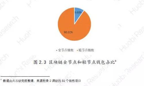 深入解析农产品区块链平台：创新与挑战并存