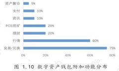 BTCS上TP钱包如何安全购买