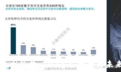   加密货币总数：2023年全