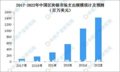 TPWallet最新空投信息与参与