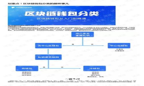 区块链钱包哪个平台最安全？全方位分析与推荐