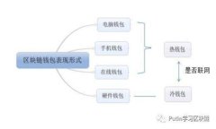 高盛放弃加密货币：深度
