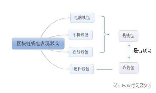 高盛放弃加密货币：深度解析金融巨头背后的原因与未来趋势