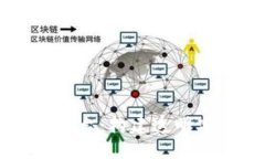 区块链物资保障平台：构